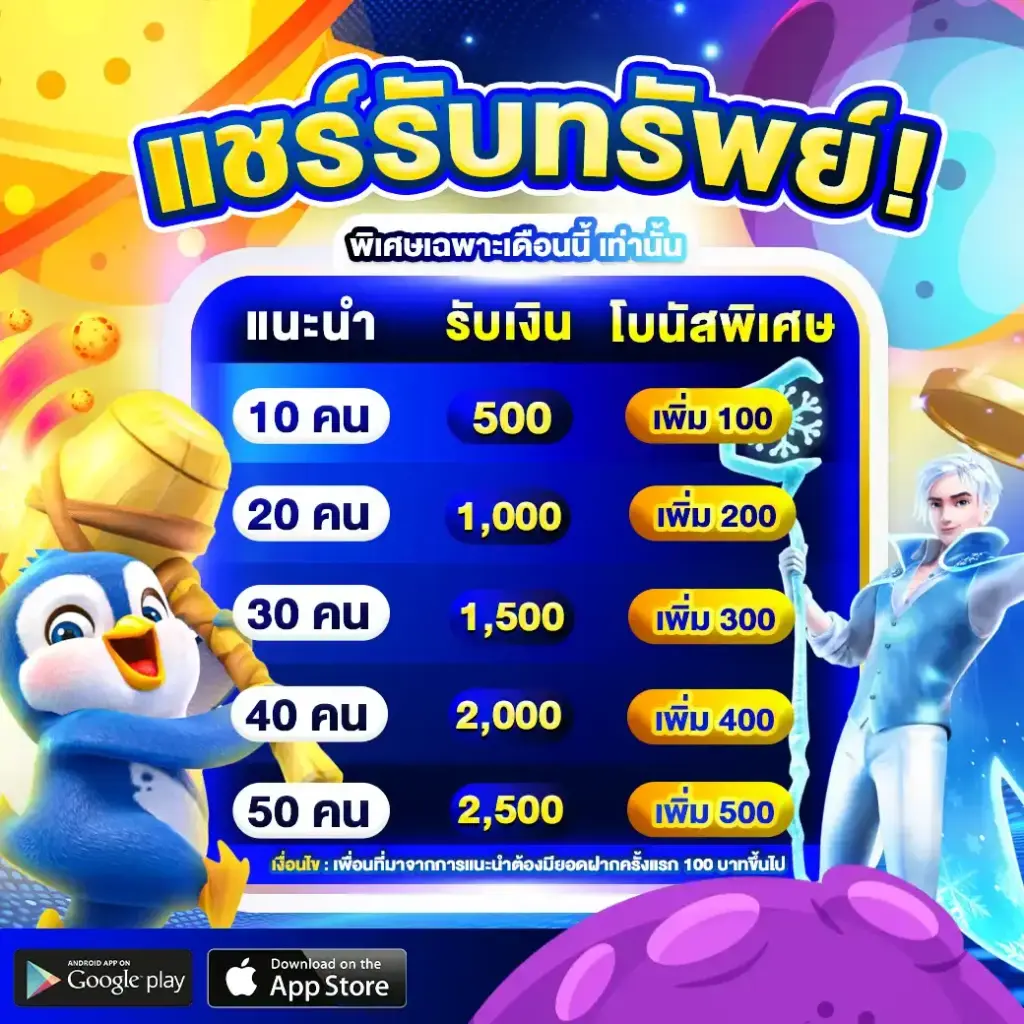 โปรโมชั่น maxbull789 ล่าสุด โบนัสสล็อตแตกง่าย